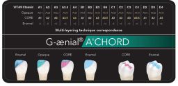 G-aenial A'chord kleursleutel 12 tabs 